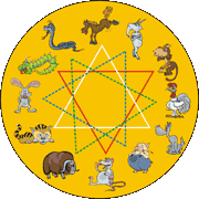 Compatibilidad con otros signos