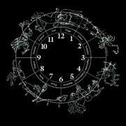 Numerología china